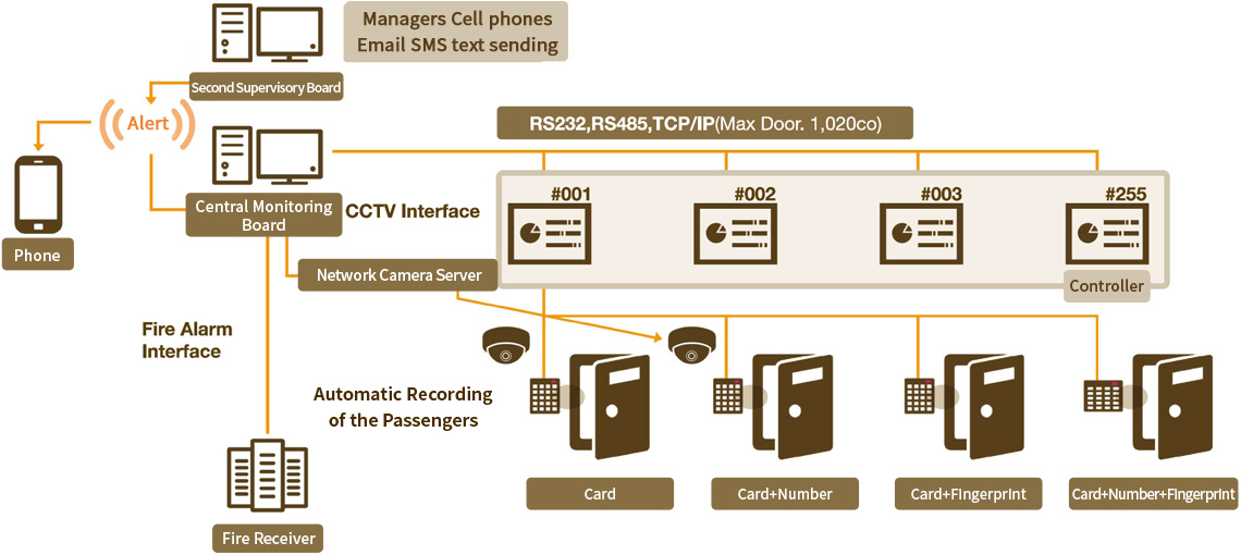 System Diagram